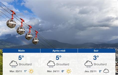 meteo blue grenoble|météo grenoble aujourd'hui.